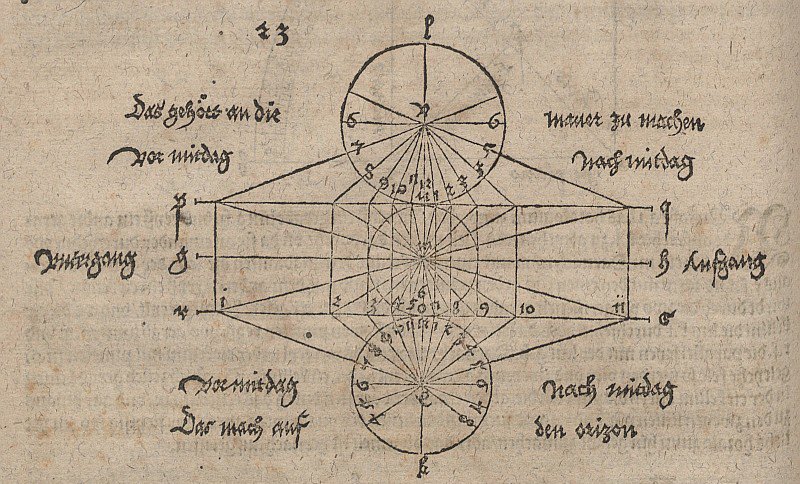 Geometrische Zeichnung zur Konstruktion einer Sonnenuhr von Albrecht Dürer