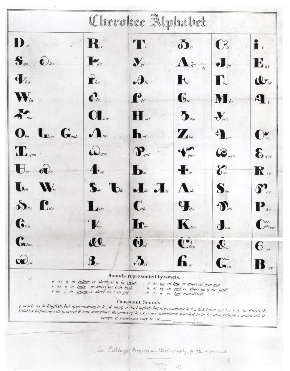 Cherokee-Alphabet, aus Pendeltons 