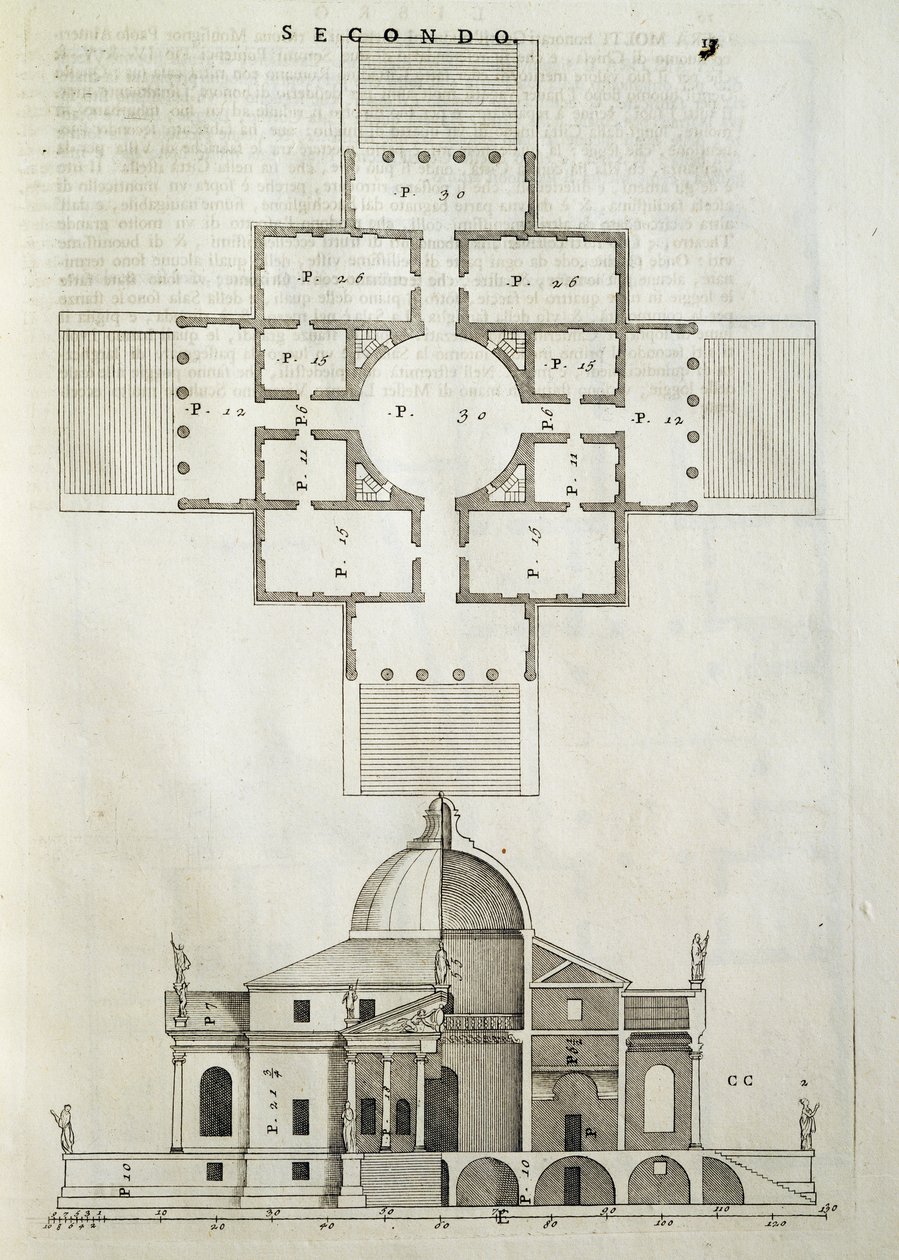 Villa La Rotonda von Andrea Palladio