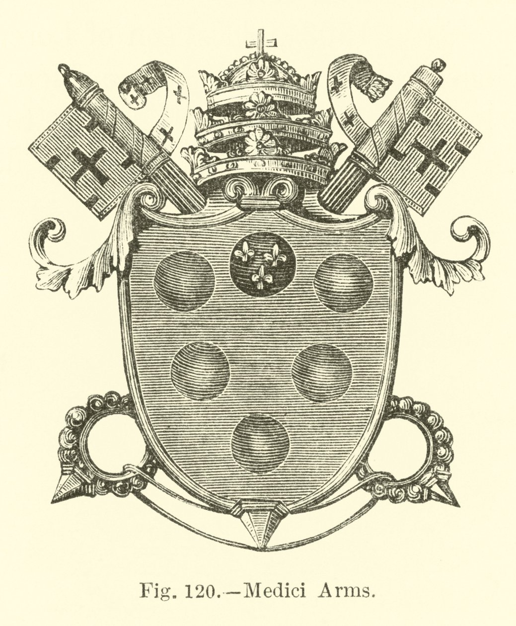 Wappen der Medici von English School