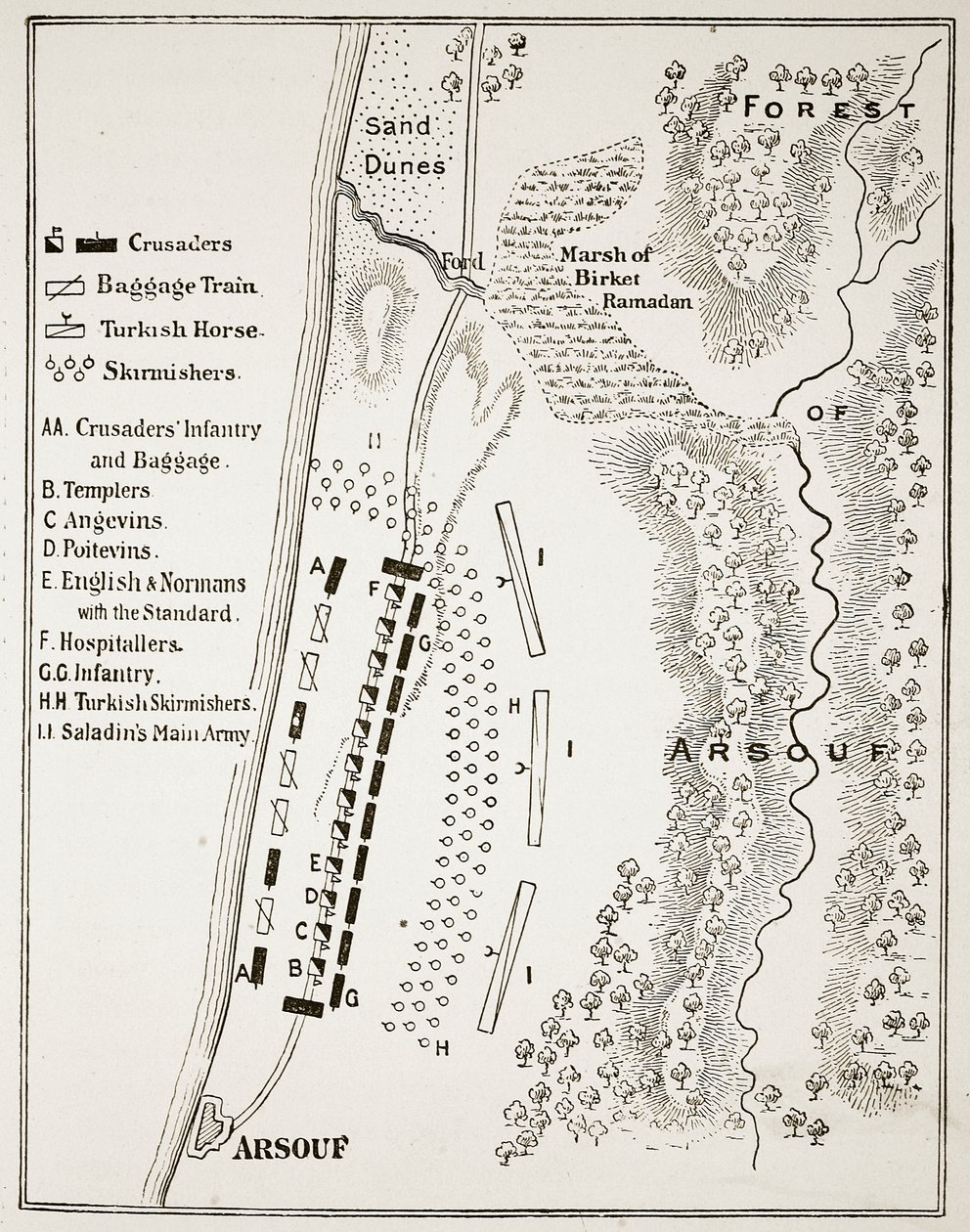 Die Schlacht von Arsuf, 7. September 1191 von English School