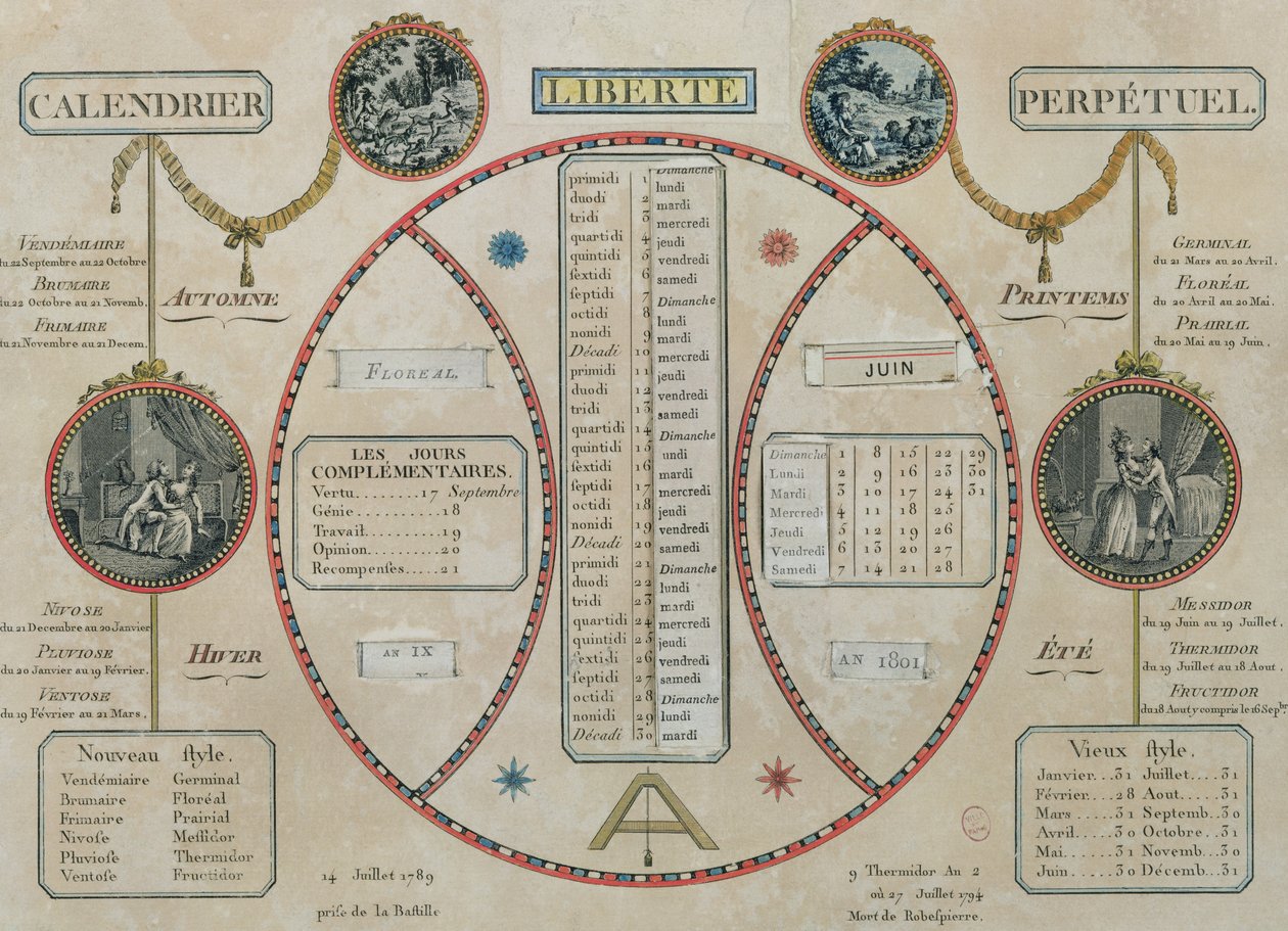 Ewiger republikanischer Kalender, Juni 1801 von French School