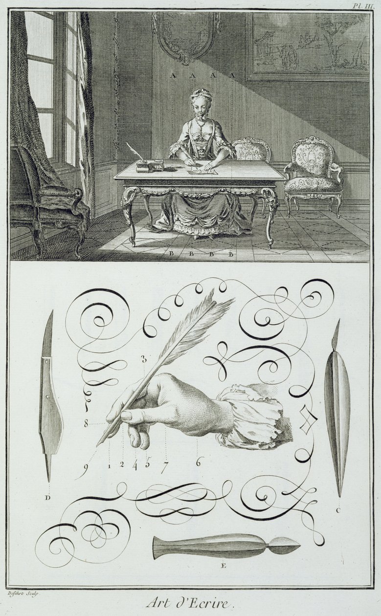 Kunst des Schreibens, Tafel aus Diderots Encyclopedie von French School