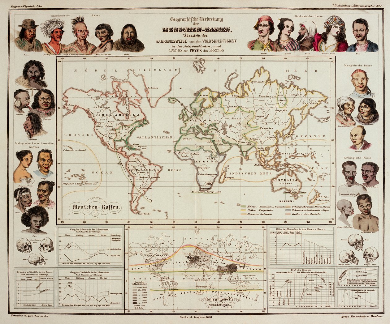 Physik Atlas, 1848 von Heinrich Berghaus