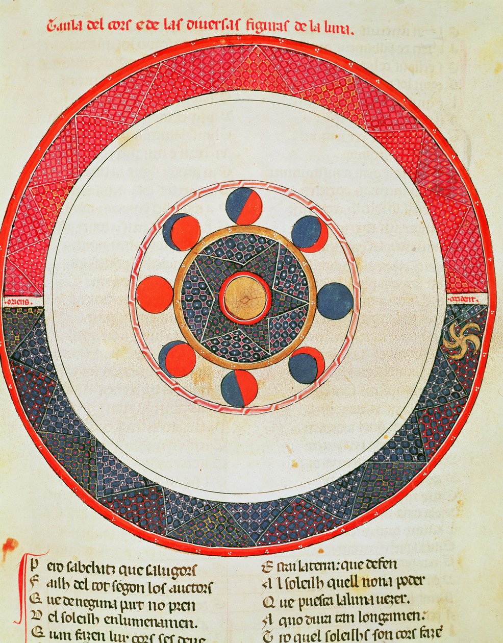 Fol.44r Tabelle der Bewegungen des Mondes in Bezug auf die Sonne von Matfre Ermengaut