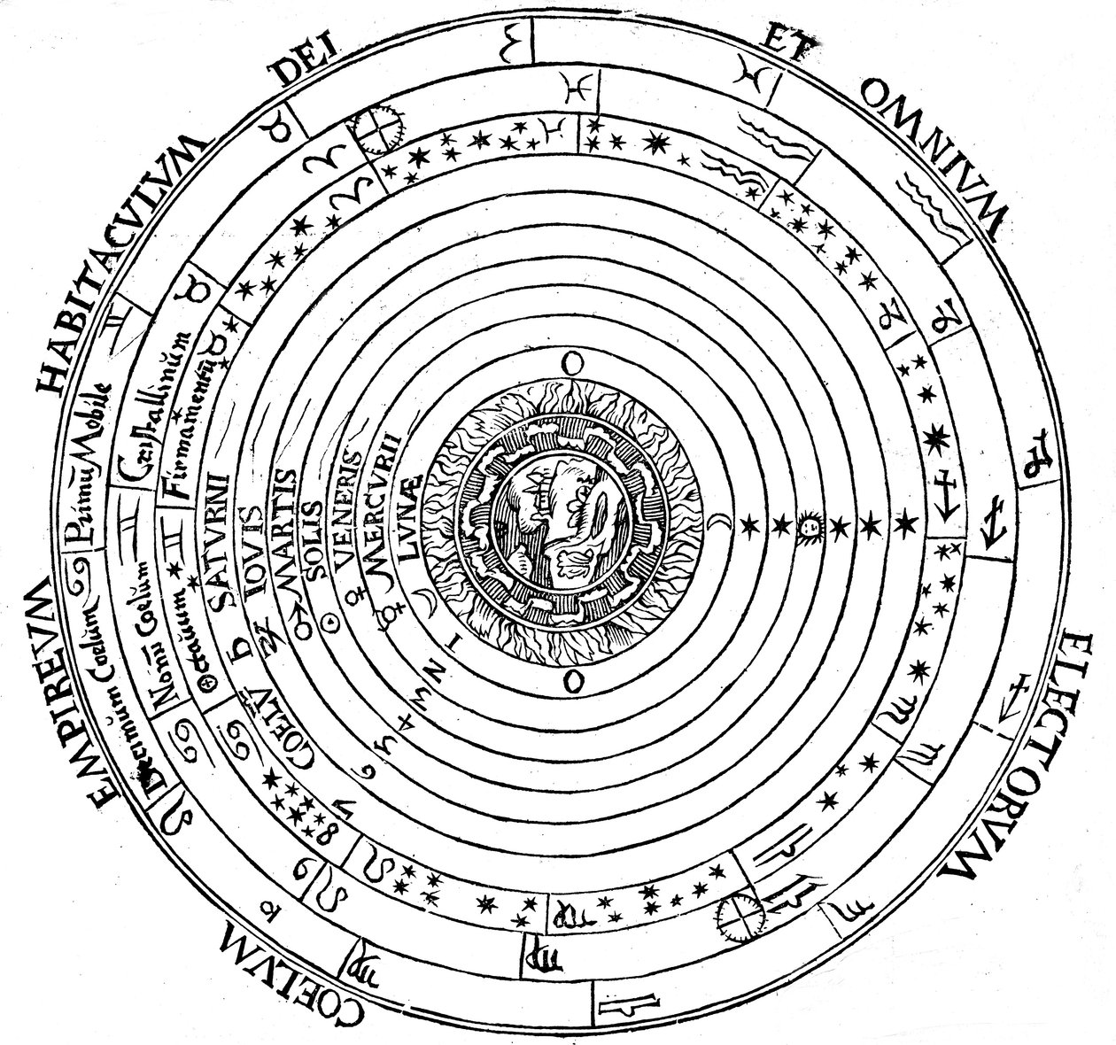 Diagramm des geozentrischen Systems des Universums, 1539 von Petrus Apianus