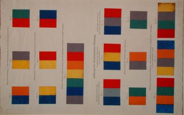 Farblehre-Diagramme von Philipp Otto Runge