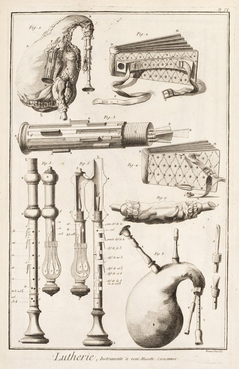 Tafel VI: Blasinstrumente aus der Enzyklopädie von Denis Diderot (1713-84) und Jean le Rond d