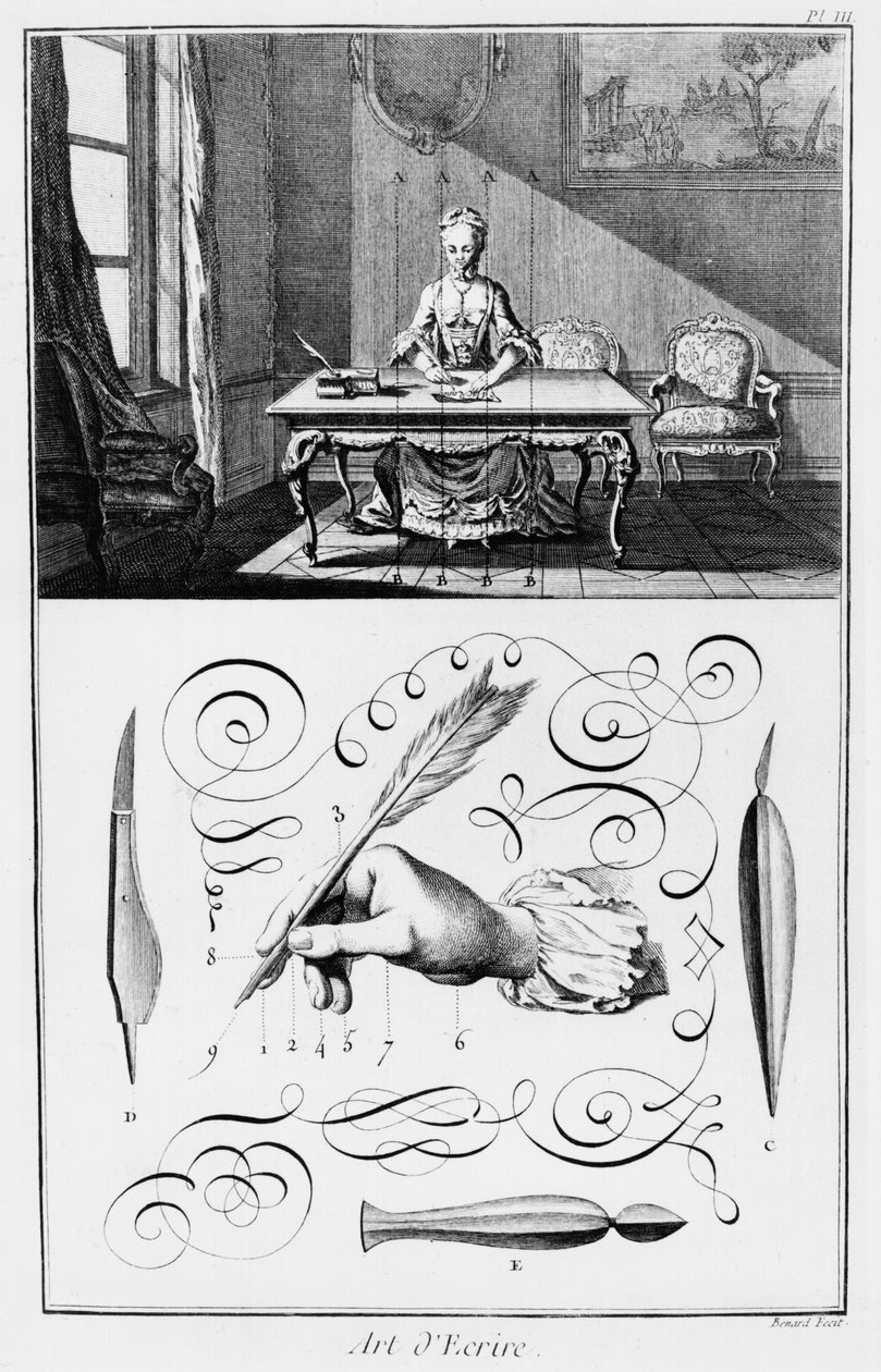 Die Kunst des Schreibens, Illustration aus der 