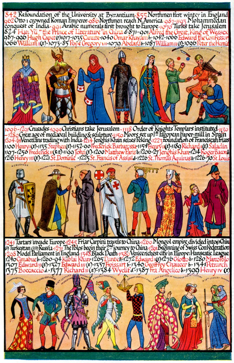 Eine illustrierte Zeitleiste, 1935 von Unbekannt