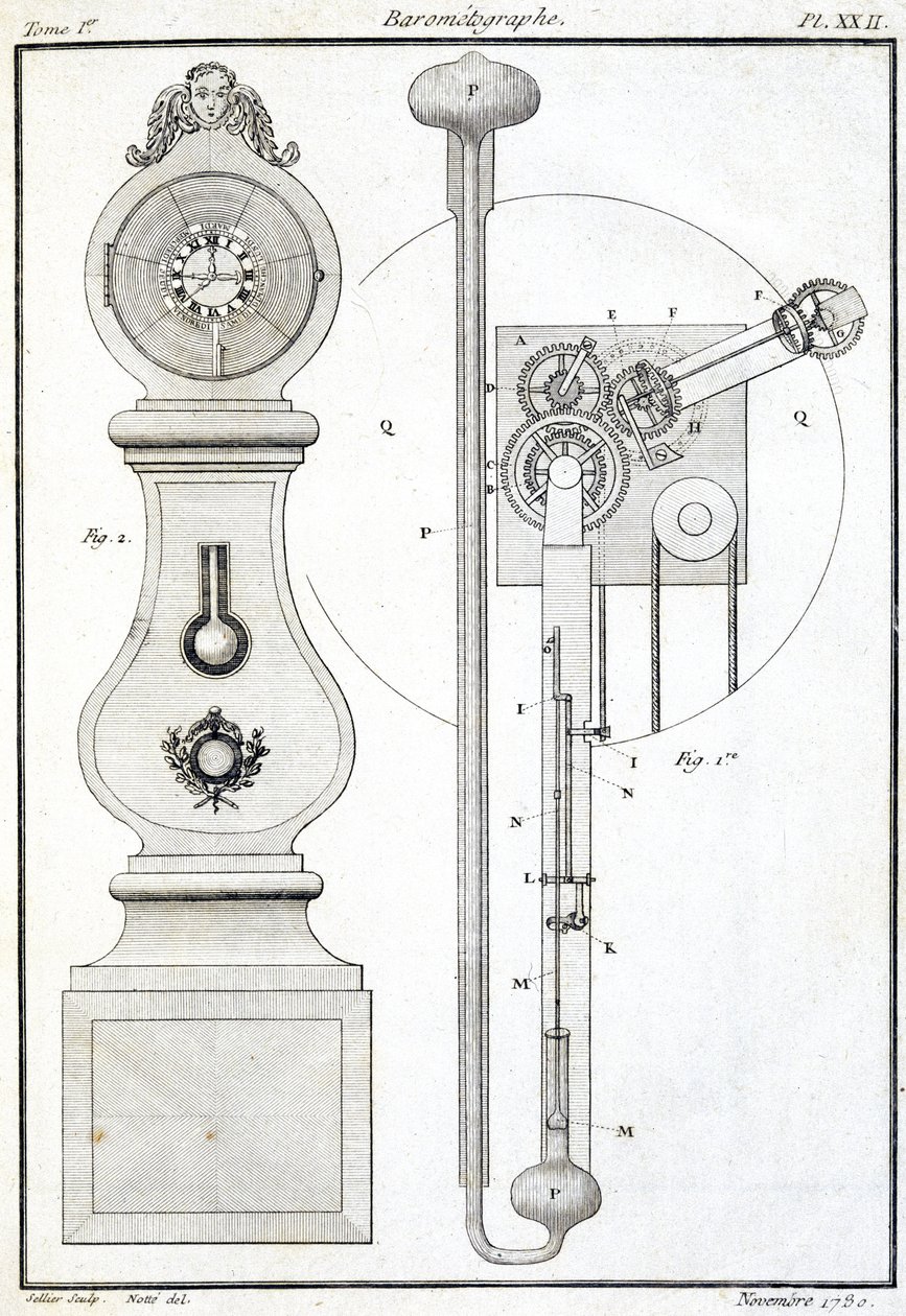 Barometrograph von Unbekannt