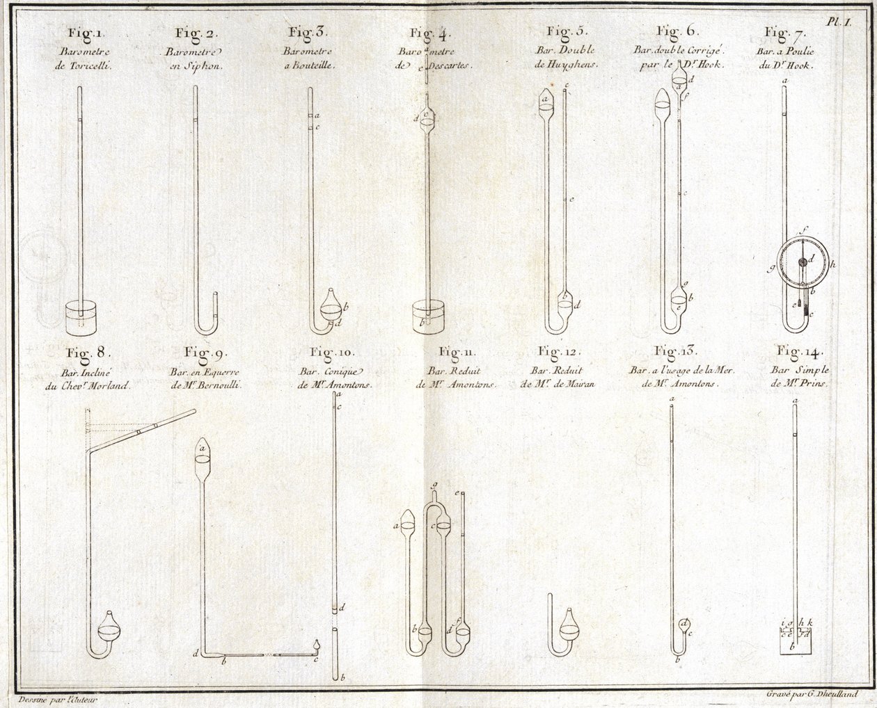 Barometer von Unbekannt