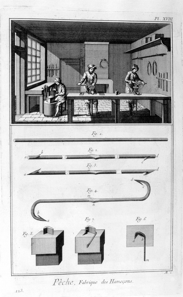 Herstellung von Angelhaken, 1751-1777 von Unbekannt