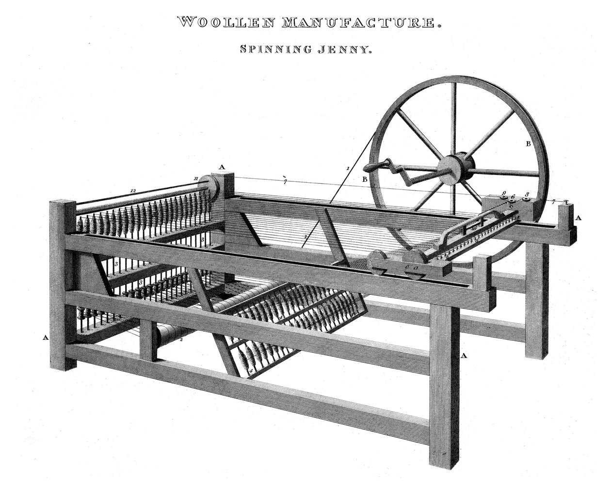 Spinning Jenny, 1820 von Unbekannt