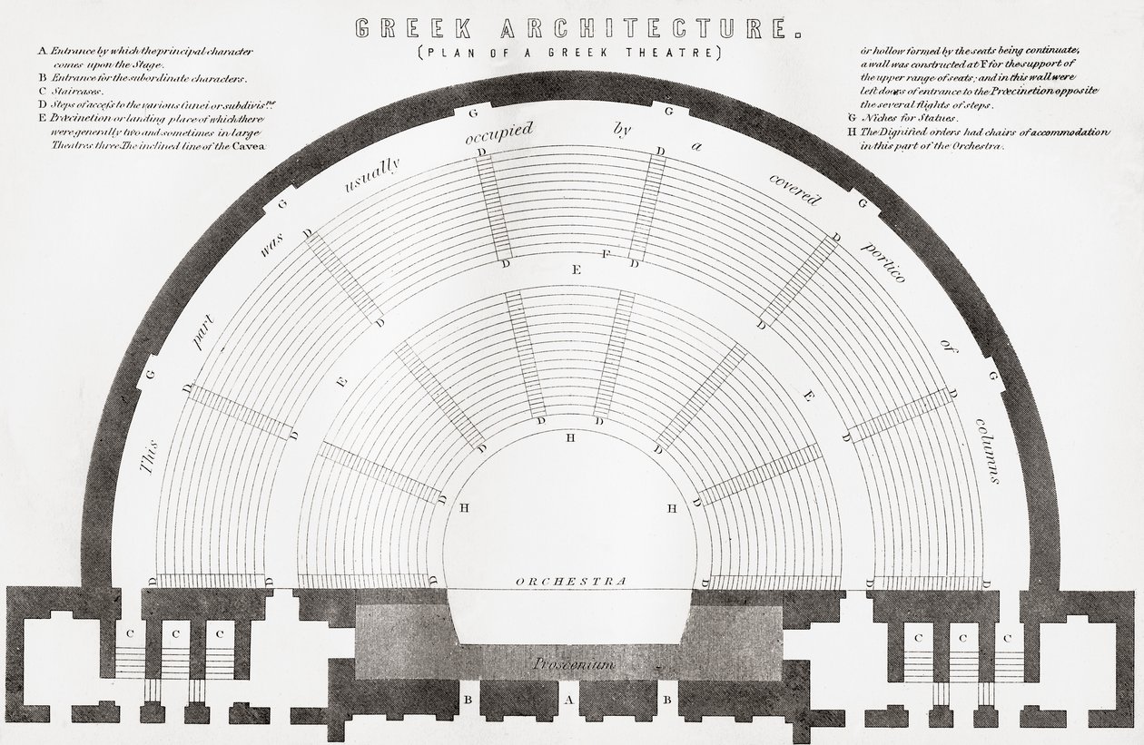 Plan eines antiken griechischen Theaters, aus The National Encyclopaedia, veröffentlicht ca. 1890 von Unbekannt Unbekannt