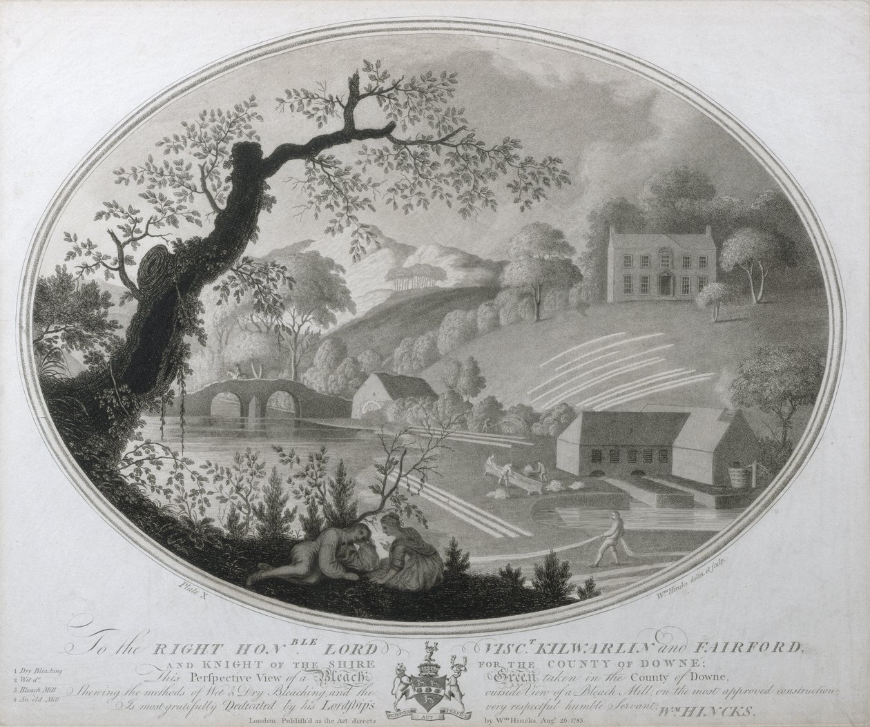 Perspektivische Ansicht einer Bleichwiese im County Downe, Platte X der Leinenmanufaktur von Irland, 1783 von William Hincks