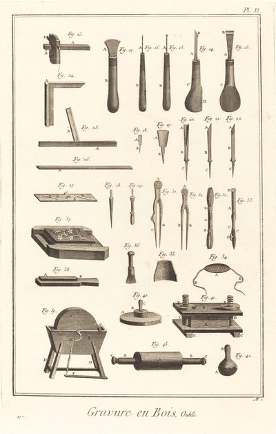 Holzgravur, Werkzeuge: pl. II von Antonio Baratta