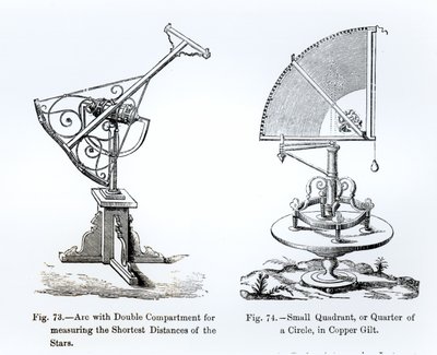 Astronomische Instrumente von English School