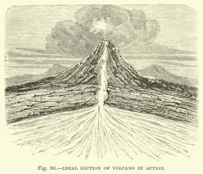 Idealer Querschnitt eines Vulkans in Aktion von English School