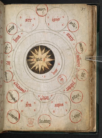 Verschiedene Abhandlungen über Alchemie, England von English School