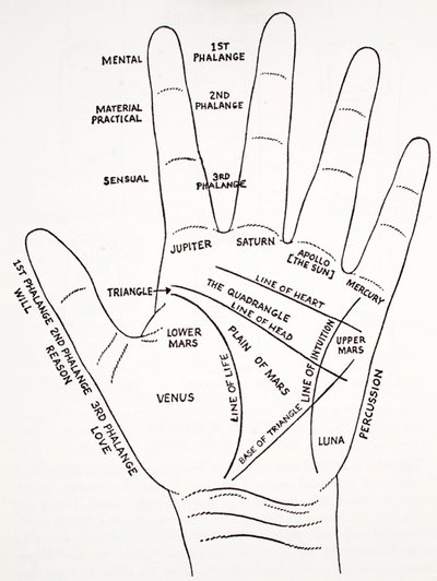 Der Berg Aras der Hand von English School
