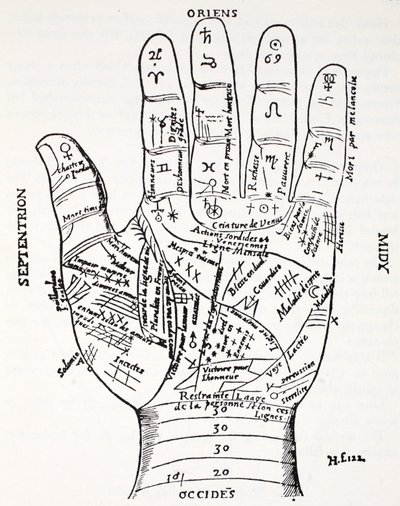 Hand mit Symbolen, Septentrion, Oriens, Midy, Occides von French School