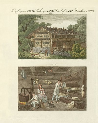Architektur in der Schweiz von German School