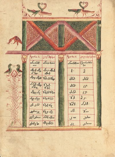 Kanontafel-Seite von Ghoukas