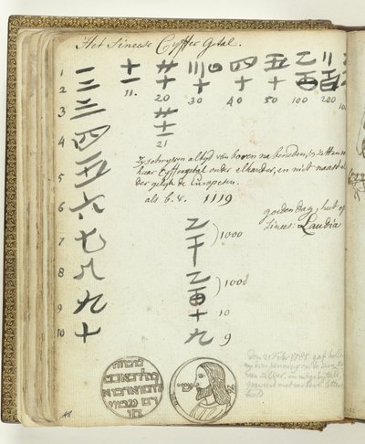 Chinesische Zahlen und Silbermedaille von Jan Brandes