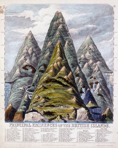 Hauptanhöhen der Britischen Inseln, 1852 von John Emslie