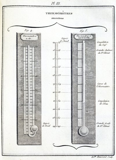 Amontons-Thermometer von Unbekannt