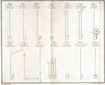 Barometer von Unbekannt