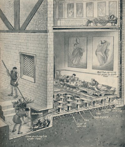 Zentralheizung in Großbritannien vor 1800 Jahren, ca. 1934 von Unbekannt