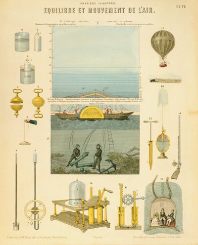 Gleichgewicht und Bewegung der Luft, um 1851 von Unbekannt