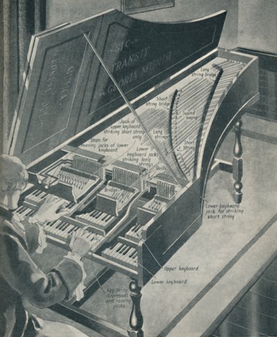 Wie Händels Cembalo funktionierte, um 1934 von Unbekannt