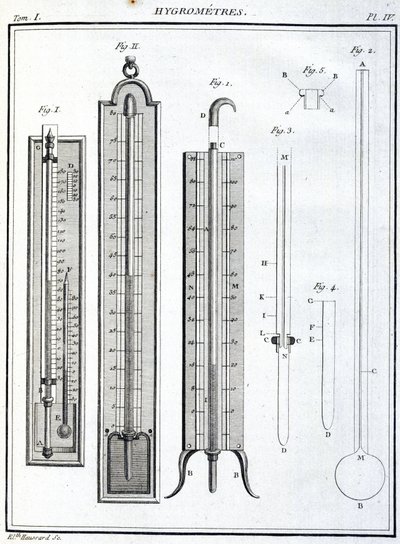 Hygrometer von Unbekannt
