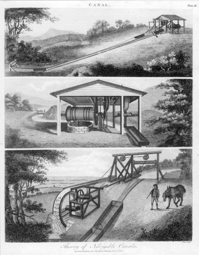 Schiefe Ebenen für den Einsatz auf Kanälen, 1796 von Unbekannt