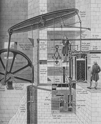 James Watts Dampfmaschine in Betrieb, ca. 1934 von Unbekannt