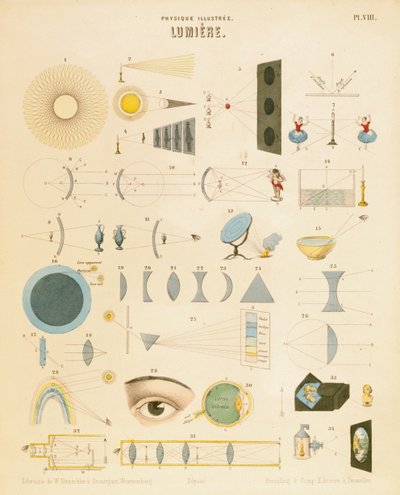 Licht, ca. 1850 von Unbekannt