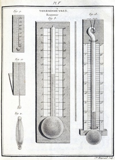 Reaumur-Thermometer von Unbekannt