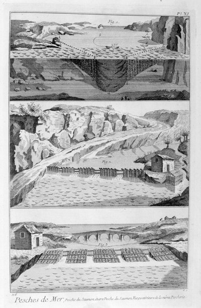 Lachsangeln, 1751-1777 von Unbekannt