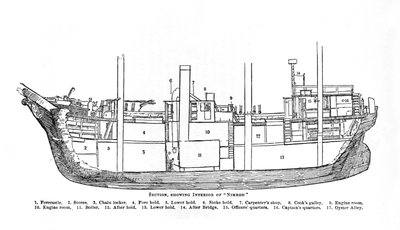 Schnitt, zeigt das Innere von Nimrod, 1909 von Unbekannt