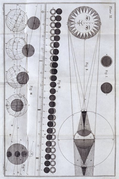 Sonnen- und Mondfinsternisse, 1785 von Unbekannt