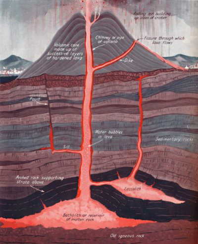 Das Innere eines aktiven Vulkans, 1935 von Unbekannt