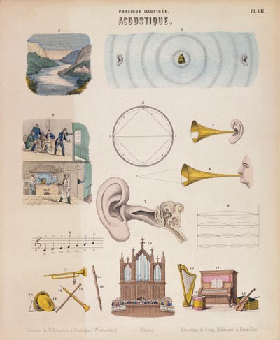 Verschiedene Musikinstrumente und Klänge, Württemberg, um 1850 von Unbekannt