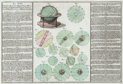Astronomische Sphären erklärt von Unbekannt