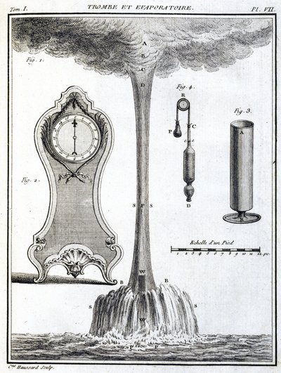 Barometer von Unbekannt
