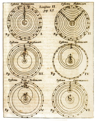 Vergleich der Darstellungen der verschiedenen kosmologischen Systeme von Unbekannter Künstler