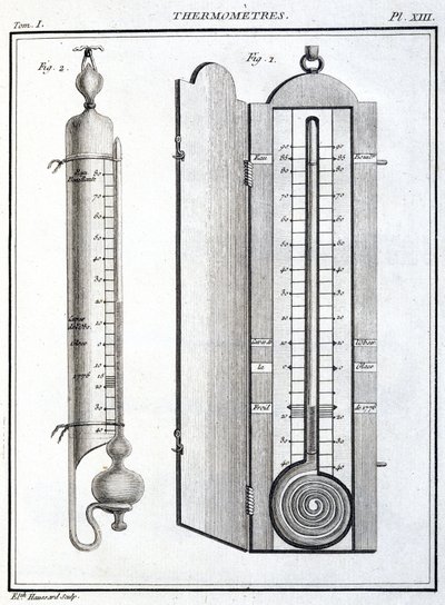 Thermometer von Unbekannt