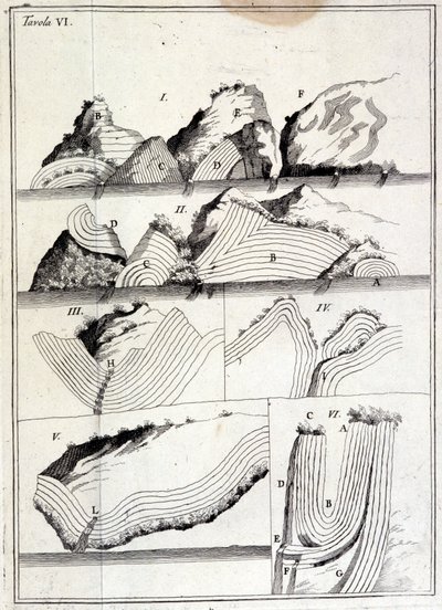 Geologische Karte, die tektonische Bewegungen zeigt. von Unknown artist